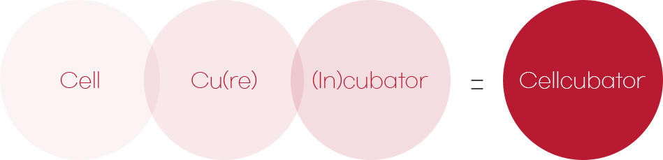 cell + cu(re) + (In)cubator = Cellcubator