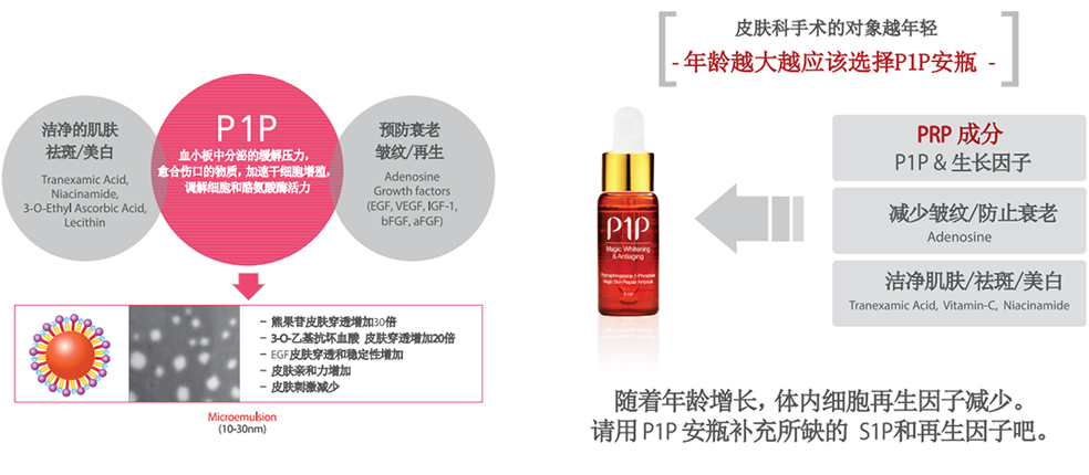 PRP